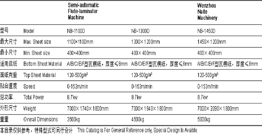 半自动单工位裱纸机参数